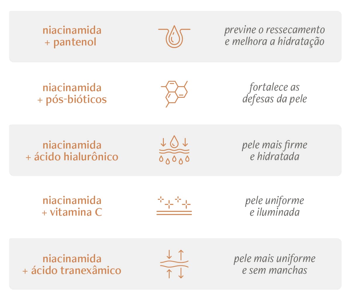 Infográfico com as melhores combinações entre ativos e niacinamida para tratar a pele.