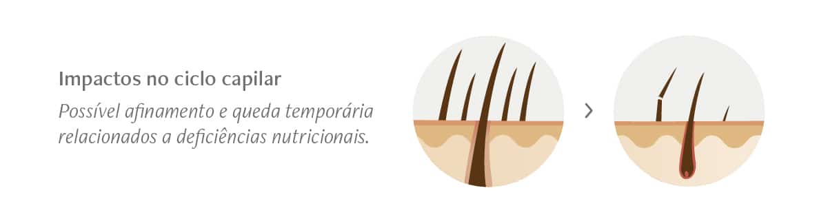 Efeitos nos cabelos GLP-1