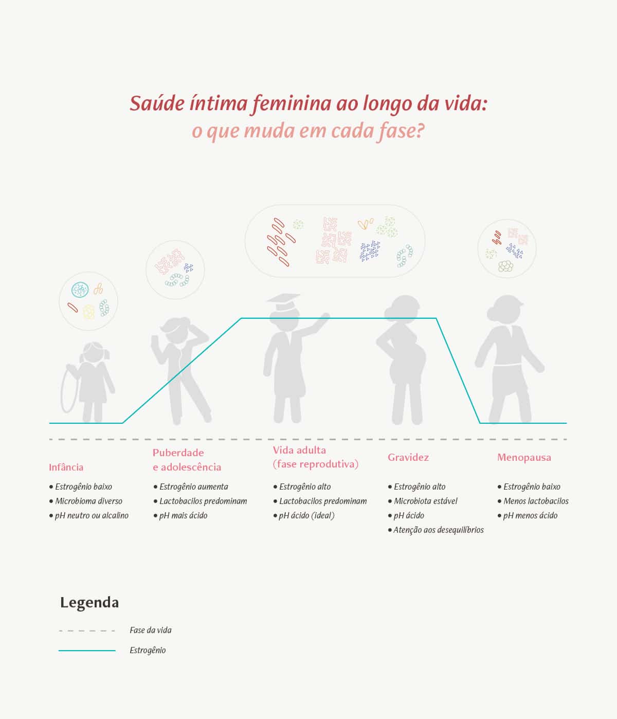 fases da vida da mulher saude intima feminina