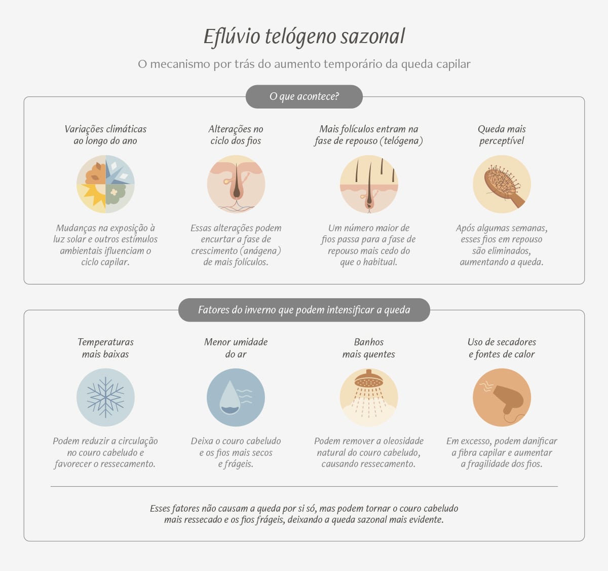 O que e e como acontece o efluvio telogeno sazonal queda de cabelo no inverno